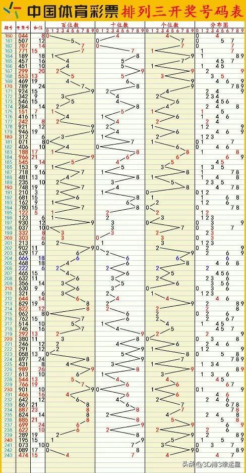 排列3字谜