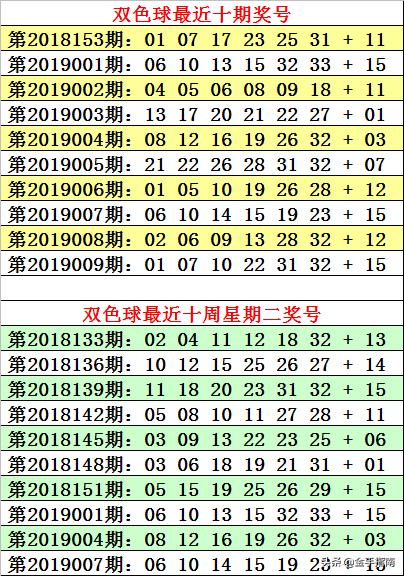 2019009期双色球开奖结果查询，揭秘幸运数字的奥秘