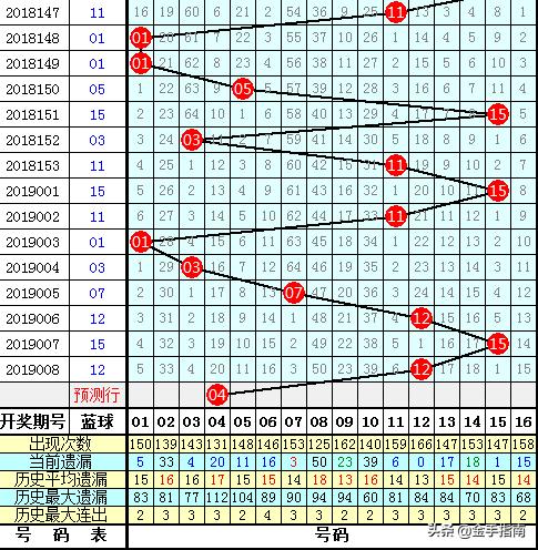 双色球开奖 第4页