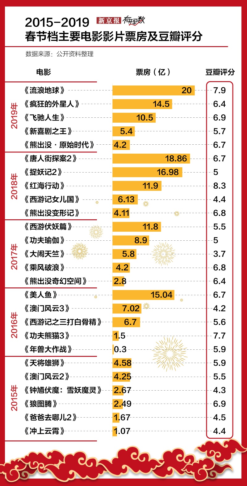 2019015期排三开奖结果，揭秘数字背后的幸运与期待