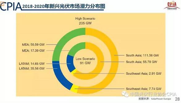 2019015期3D开奖结果，回顾与展望