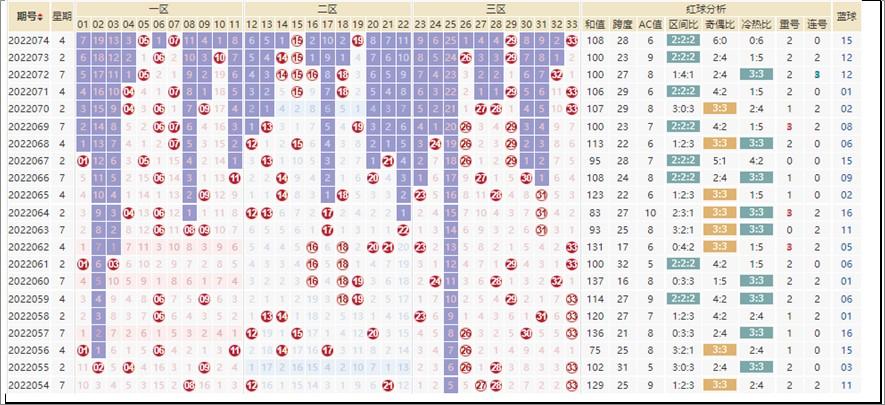 2020年131期双色球开奖结果揭晓，幸运数字点亮梦想之光