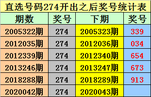 排列三2019042期开奖结果，数字的魔力与幸运的瞬间