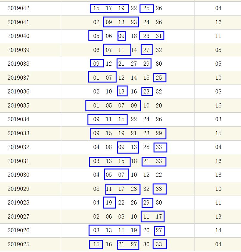 2019042期双色球开奖结果揭晓，幸运数字背后的故事与期待