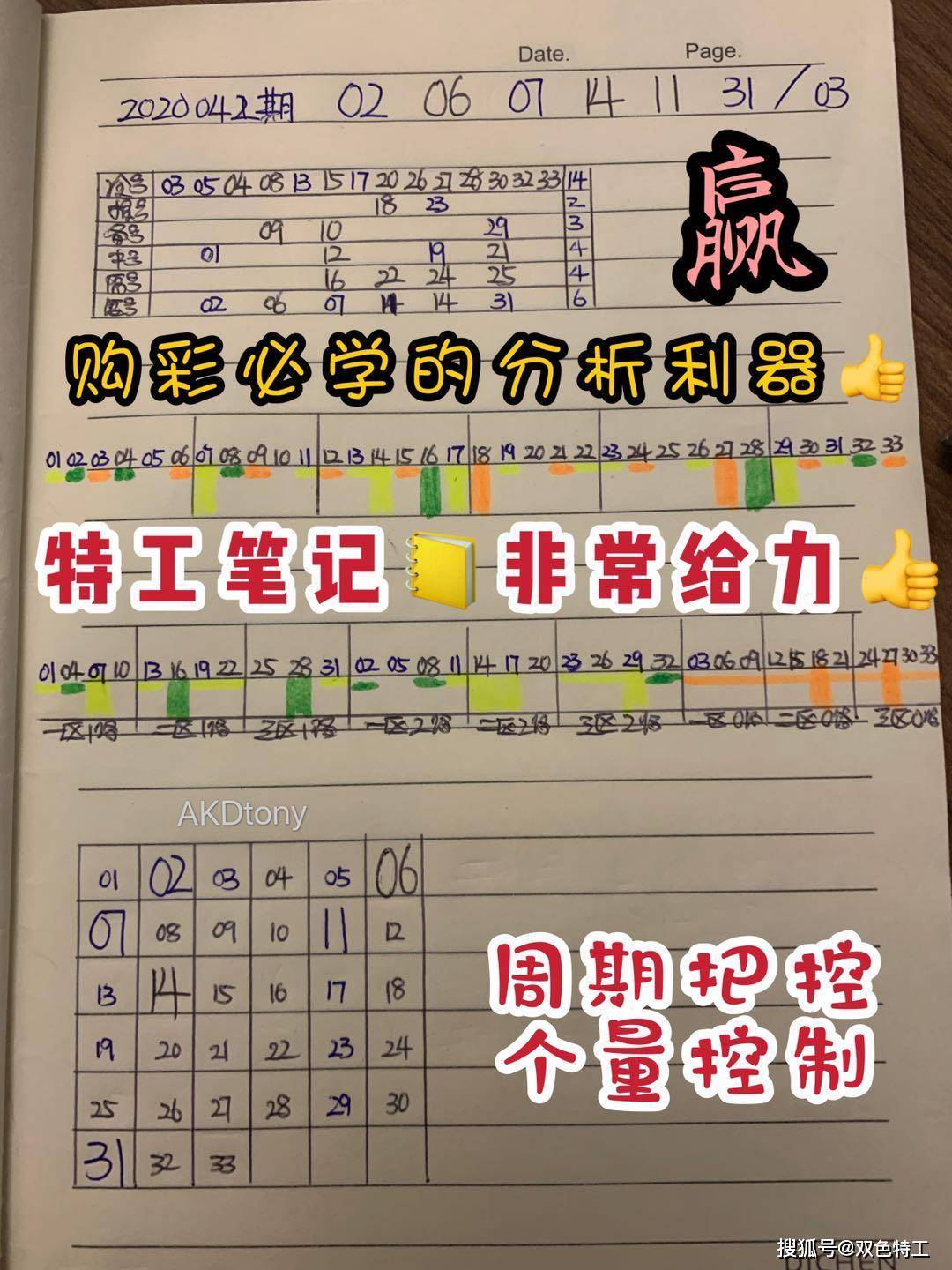 2019043期双色球推荐号码，理性分析，科学选号