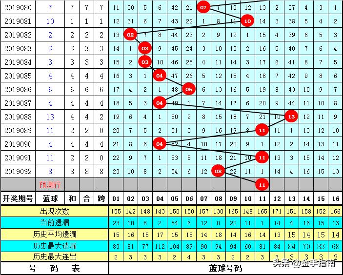 2019093期双色球开奖结果揭晓，幸运数字的碰撞与期待