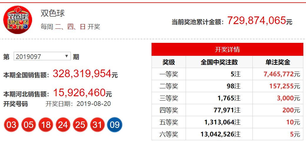 福彩双色球2019097，梦想与希望的交汇点