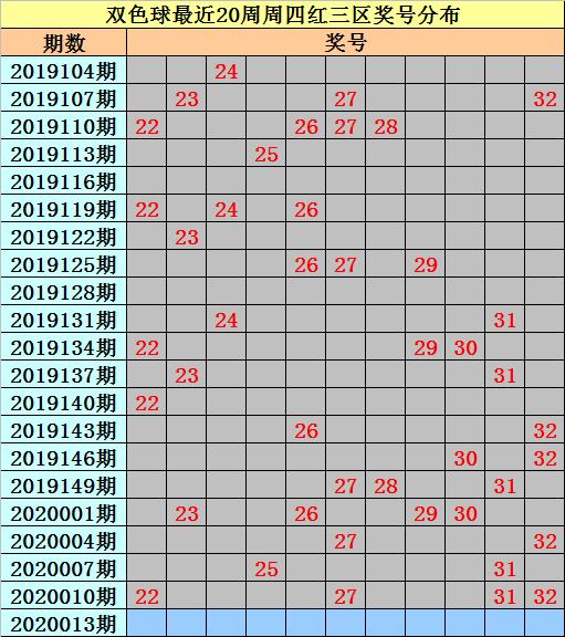 探秘双色球43期开奖结果，揭秘幸运数字背后的奥秘