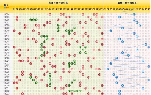 探索双色球43期开奖结果走势，数字背后的奥秘与趋势分析