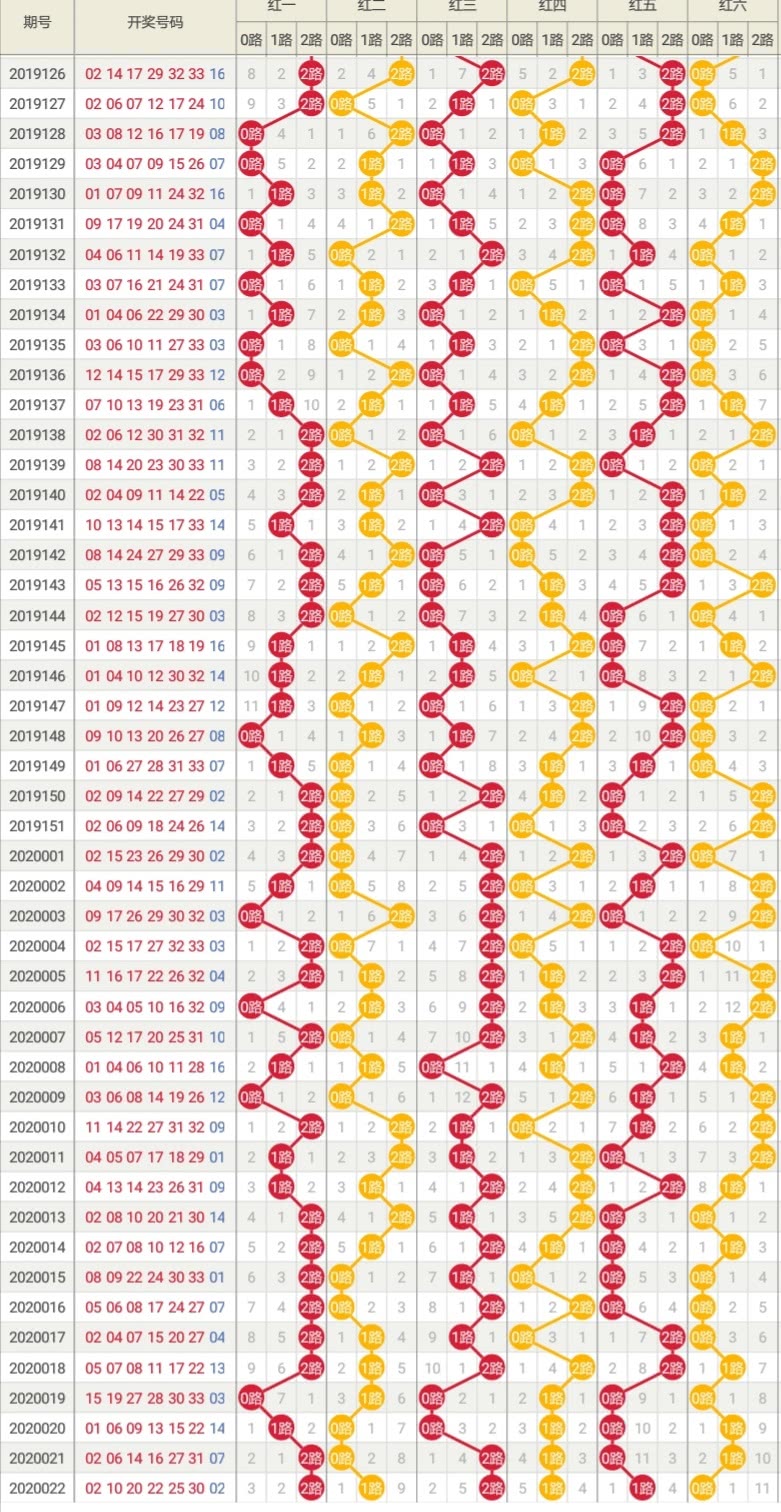 2020年双色球第43期开奖结果深度解析与查询指南