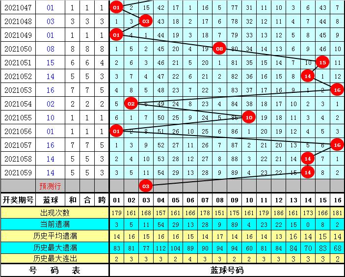 深度剖析双色球第60期，历史数据、趋势分析与选号策略