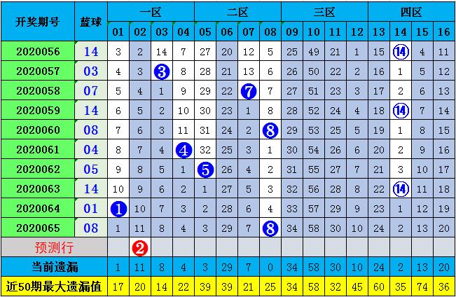 2020066期双色球开奖号，梦想与幸运的碰撞