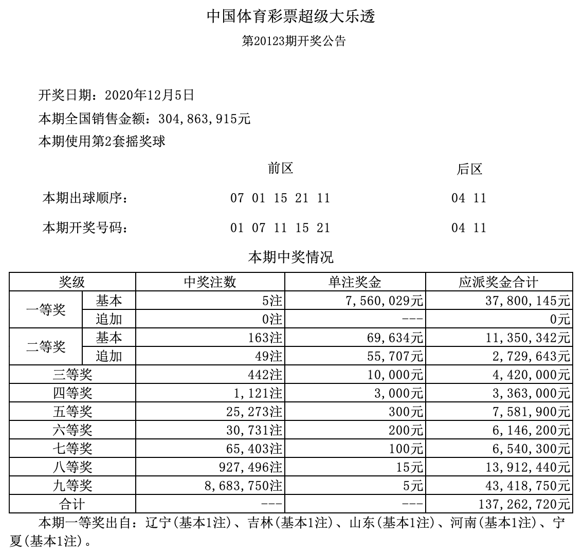 超级大乐透2020066期开奖结果揭晓，梦想与幸运的碰撞