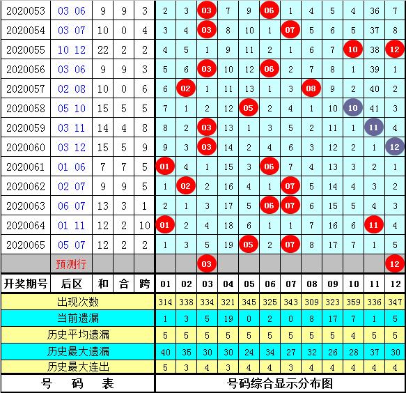 2020066期大乐透开奖结果揭晓，梦想与幸运的碰撞