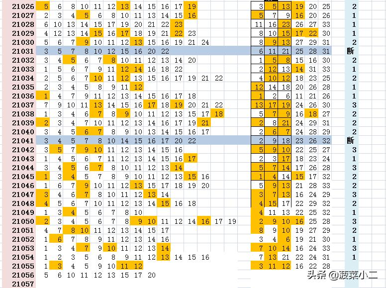 2021056期双色球预测，理性分析，谨慎投注