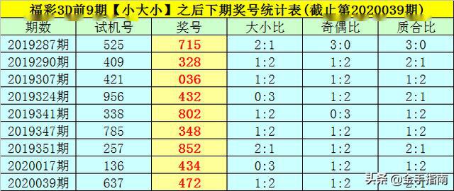 3D彩票，独胆一注的魅力与成本分析