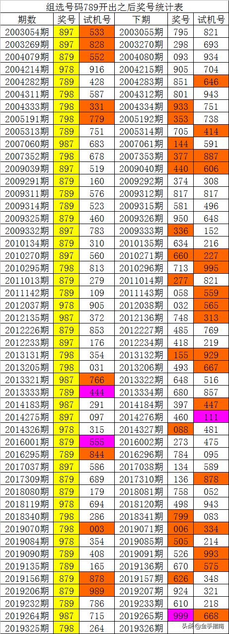 3D独胆玩法全解析，揭秘一注多少钱的奥秘