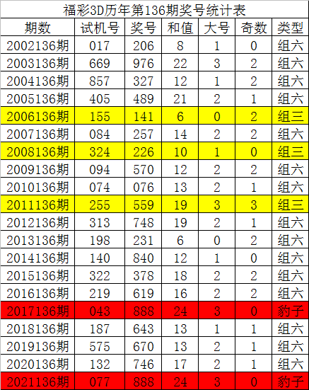 3D独胆专家，揭秘黄皮子胆码的预测奥秘