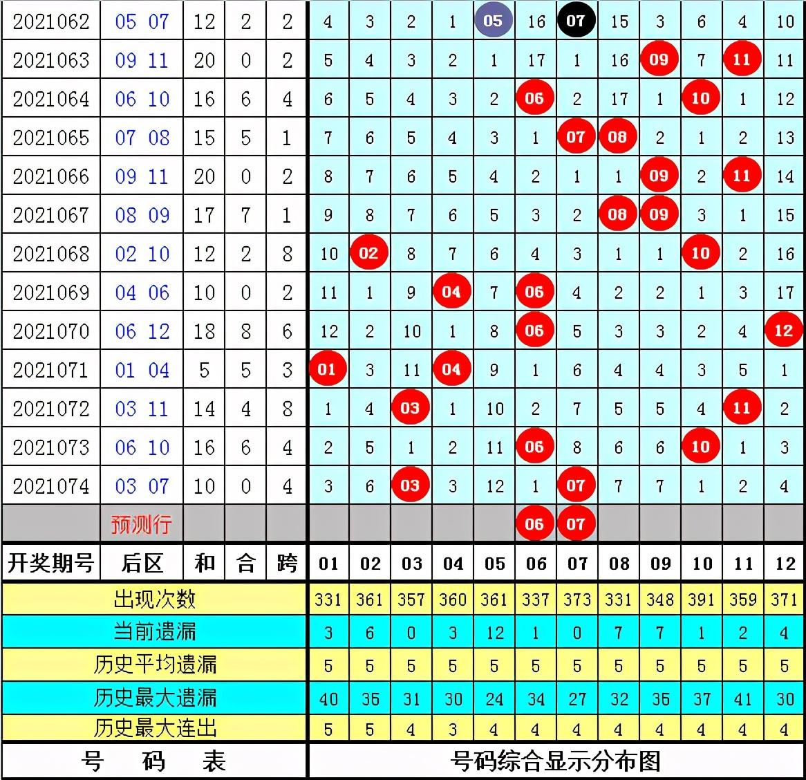 2021075期大乐透精准预测，科学理性分析，揭秘选号秘诀