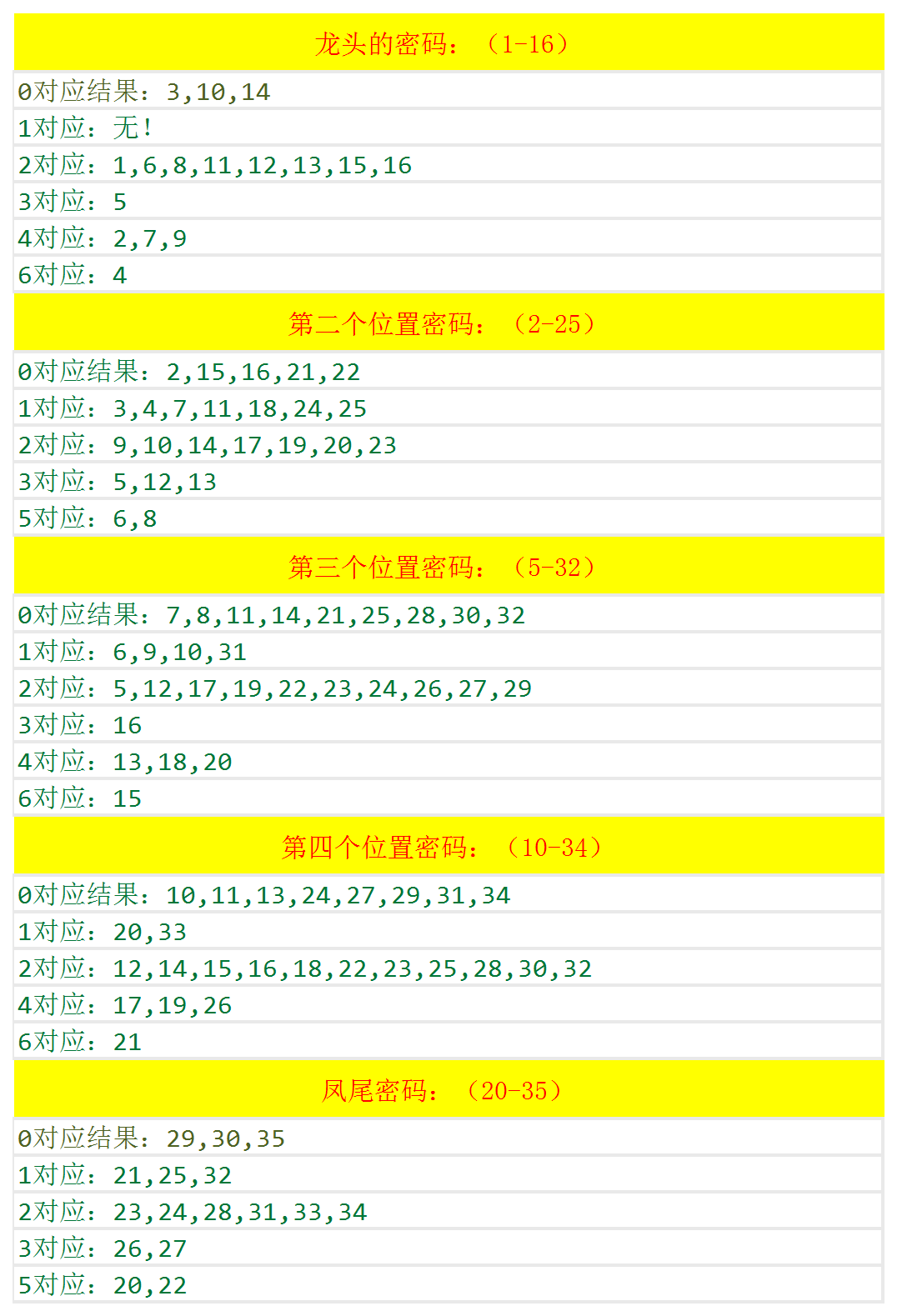 龙头号码智慧