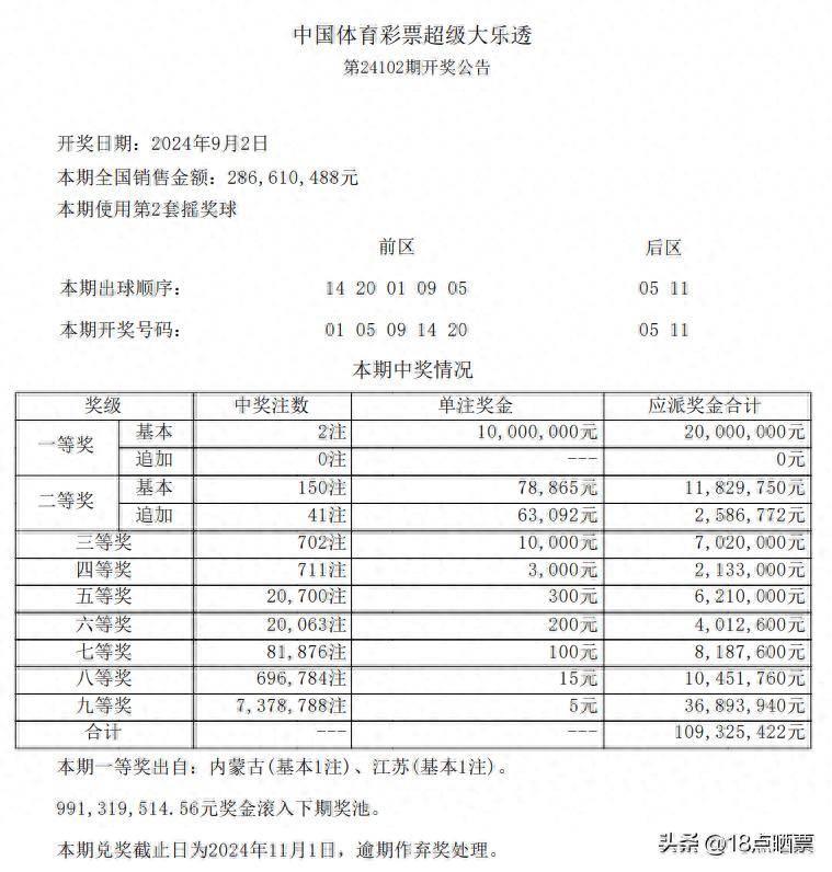 今晚大乐透龙头预测，揭秘数字背后的玄机