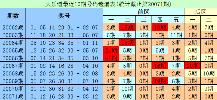 探索大乐透龙头推算的奥秘，数字背后的智慧与策略