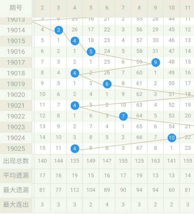 12月13日中国福利彩票双色球，梦想与希望的交汇点