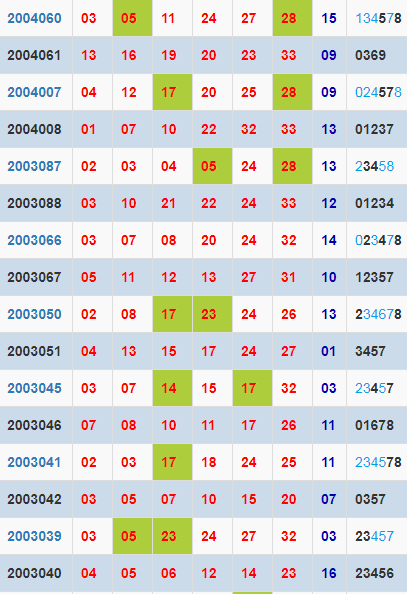 探索双色球历史号码的奥秘，天吉网数据中心的历史号码比较器揭秘