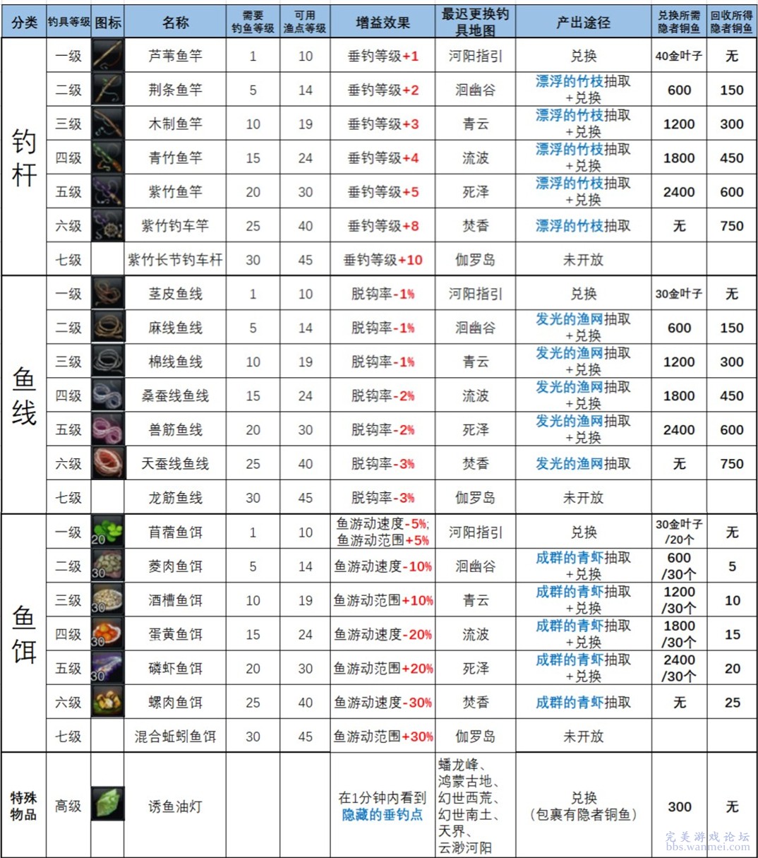 太湖钓叟3D字谜