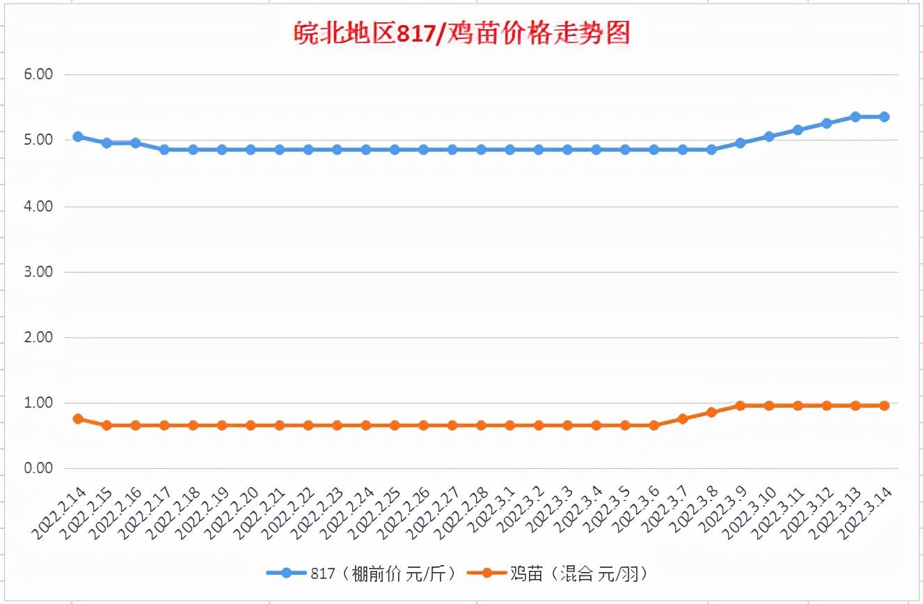 安徽11选五