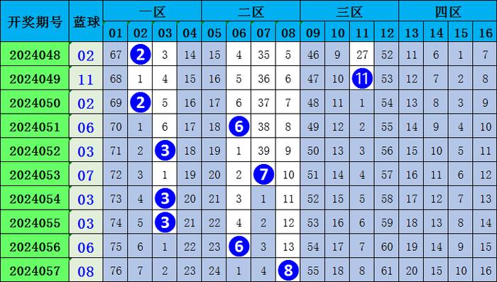 彩票双色球预测专家大全，揭秘数字背后的秘密