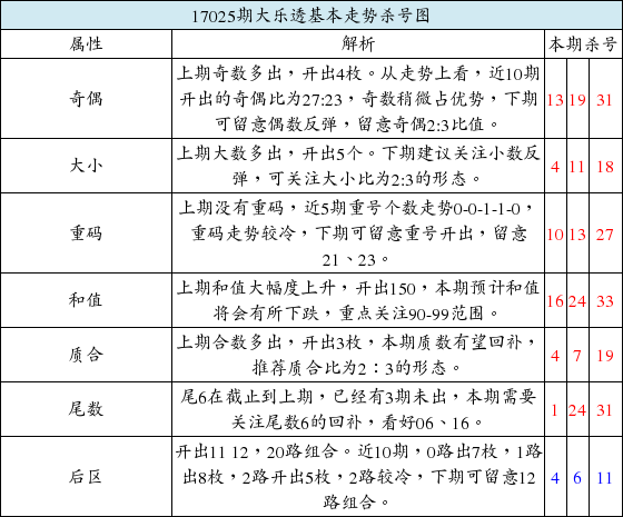 揭秘大乐透，杀号定胆的奥秘与策略