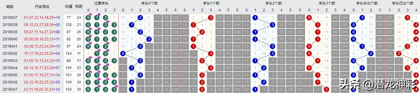 2018年双色球第048期开奖揭秘，探寻幸运数字的奥秘