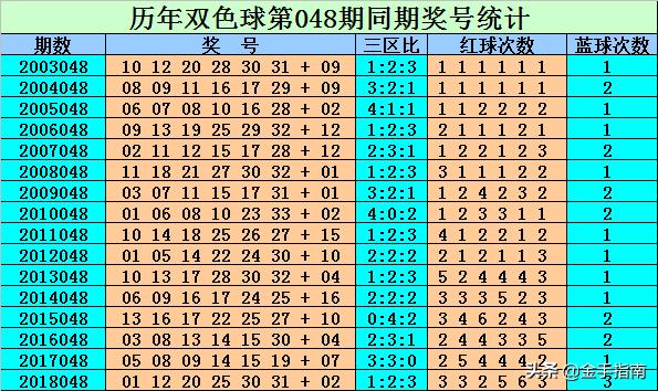 2018年双色球第048期开奖揭晓，幸运数字照亮梦想之夜