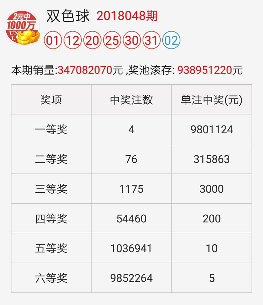 双色球2018048开奖结果 开奖号码