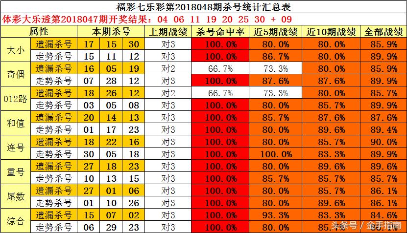 2018048期排列五开奖结果，揭秘数字背后的幸运与期待