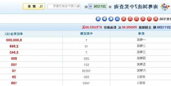 福建体育彩票36选7中奖规则及奖金详解