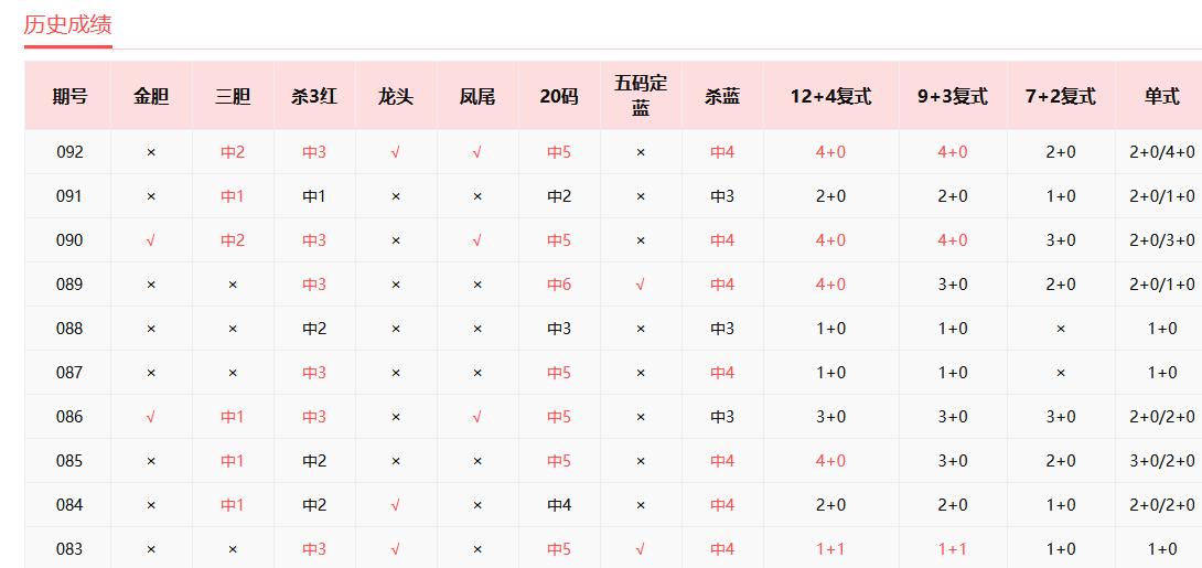 福建福彩35选7，揭秘走势图背后的奥秘与乐趣