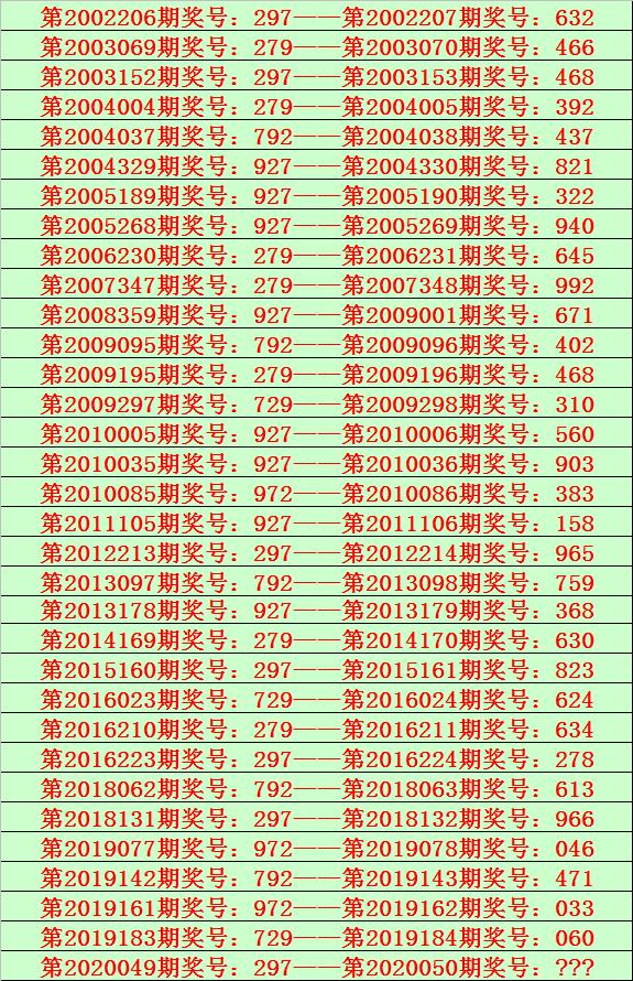 福彩3D 6月22日深度分析与预测