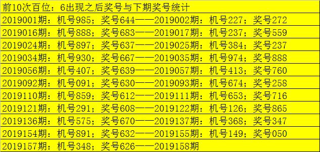 福彩3D 6月28日分析预测，深度解读与策略建议