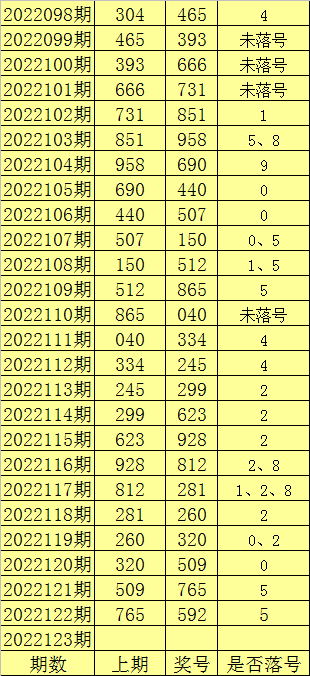 彩友福彩3D第123期预测分析，理性解读与智慧投注