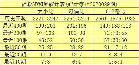 福彩3D 031期，深度剖析与精准预测