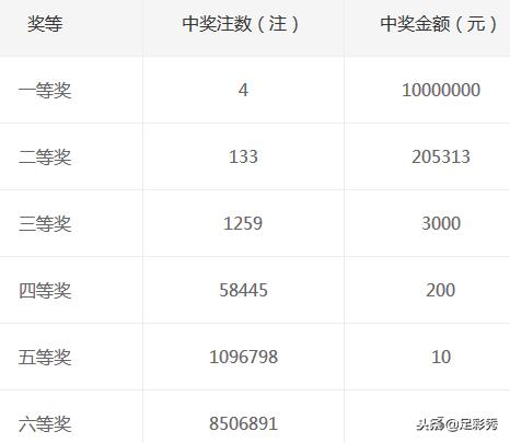 江苏7位数第23151期开奖揭晓，幸运数字背后的故事与期待