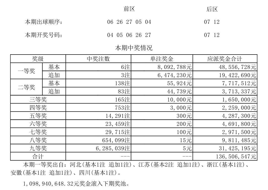 江苏7位数