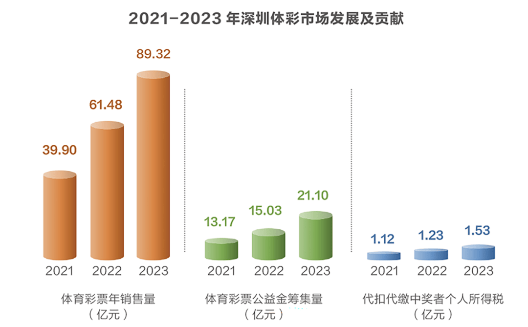2022年体彩停售时间，理性看待彩票市场调整与未来展望