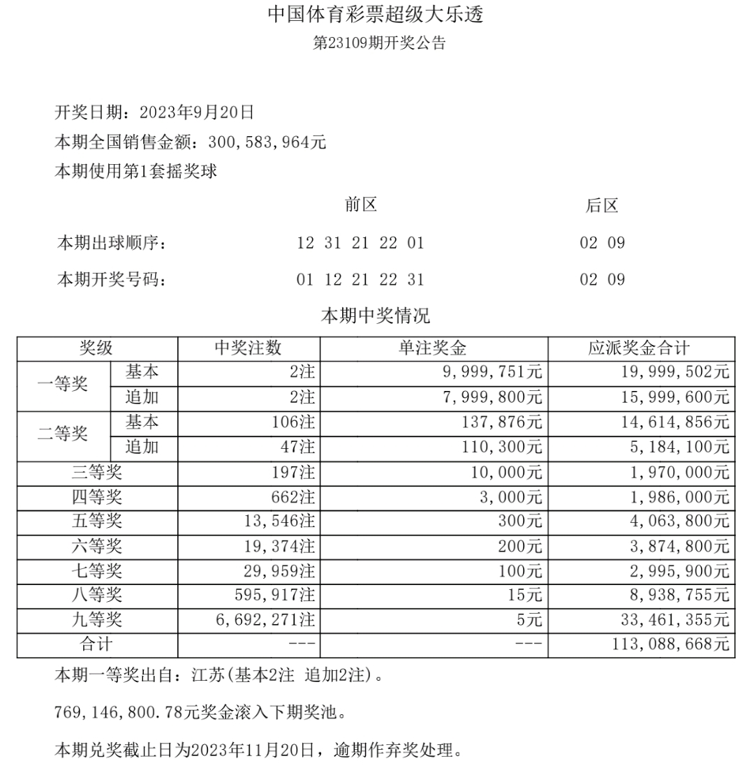 江苏体彩大乐透23110期开奖结果深度解析与彩民心声