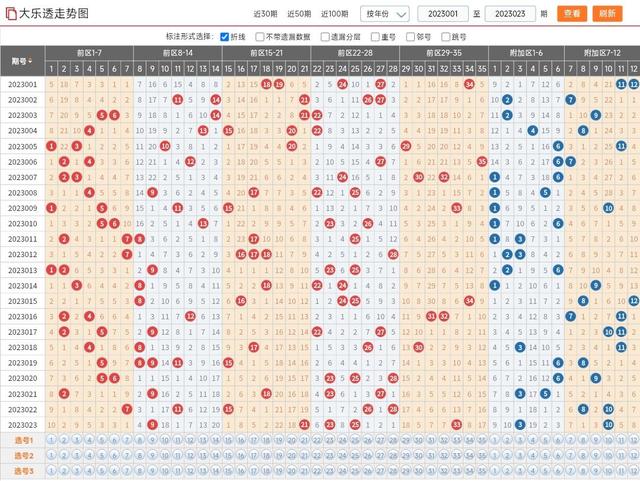 江苏体彩大乐透23023期开奖结果揭晓，幸运数字背后的故事与期待