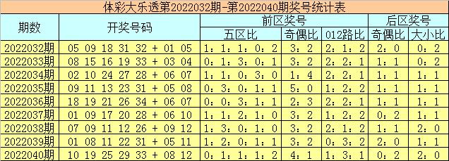 胆拖4 6，彩票中的智慧与策略