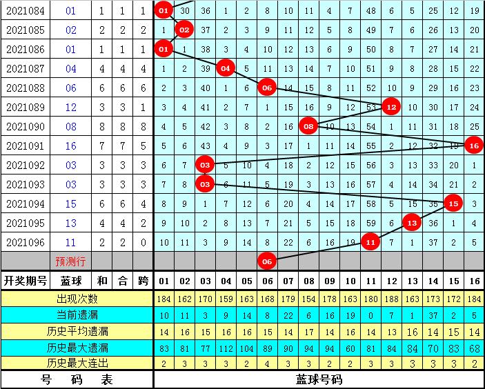 探索双色球第2021097期开奖号码的奥秘与影响