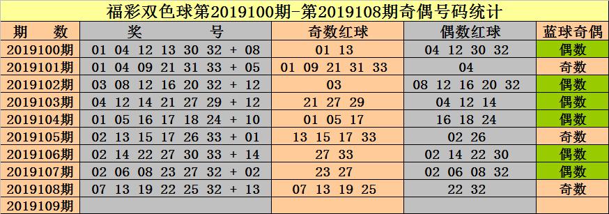 福利彩票118期开奖结果